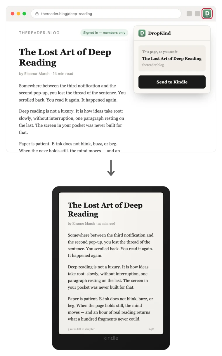 A members-only article open in a browser with the DropKind extension ready to send it, and the same article already on a Kindle