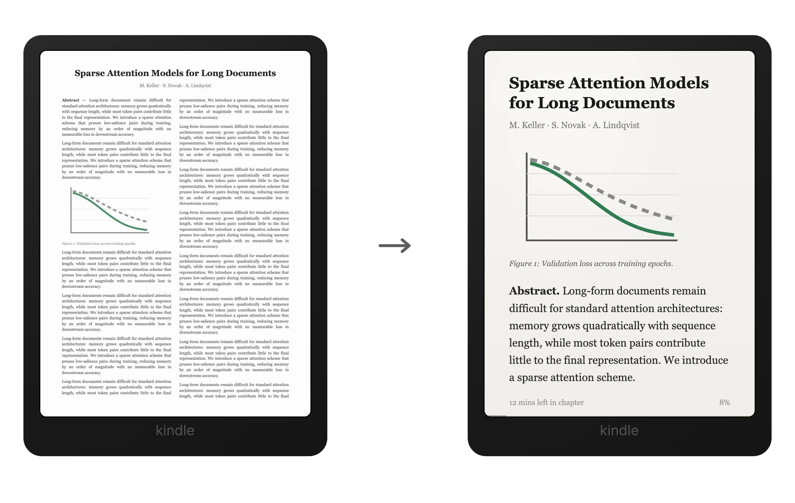 The same research paper on two Kindles: a cramped two-column PDF page next to its DropKind conversion with large single-column text